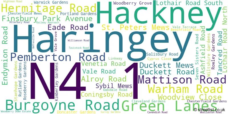 A word cloud for the N4 1 postcode